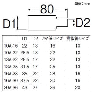 三栄水栓製作所 【販売終了】シーリングキャップ 戸建・集合住宅用 給湯用 さや管サイズ:28 樹脂管サイズ:16 赤 シーリングキャップ 戸建・集合住宅用 給湯用 さや管サイズ:28 樹脂管サイズ:16 赤 R542-16A-28-R 画像2