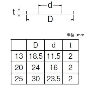 三栄水栓製作所 【販売終了】ノンアスユニオンパッキン 呼び25(G1) ノンアスベスト製 ノンアスユニオンパッキン 呼び25(G1) ノンアスベスト製 P40-3-25 画像2