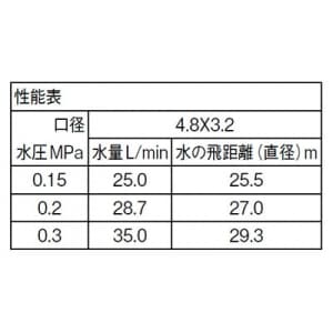 三栄水栓製作所 【販売終了】フルサークルスプリンクラー上部ガーデニング360°散水口径:4.8×3.2mm フルサークルスプリンクラー上部 ガーデニング 360°散水 口径:4.8×3.2mm C53F-20 画像2