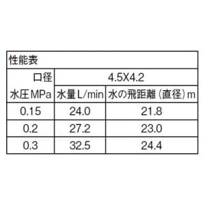 三栄水栓製作所 【販売終了】フルサークルスプリンクラー上部 ガーデニング 360°散水 口径:4.5×4.2mm フルサークルスプリンクラー上部 ガーデニング 360°散水 口径:4.5×4.2mm C530F-20 画像2