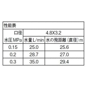 三栄水栓製作所 【販売終了】パートサークルスプリンクラー上部 ガーデニング 設定範囲散水 口径:4.8×3.2mm パートサークルスプリンクラー上部 ガーデニング 設定範囲散水 口径:4.8×3.2mm C56F-20 画像2