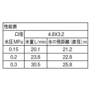 三栄水栓製作所 【販売終了】パートサークルスプリンクラー上部 ガーデニング 設定範囲散水 口径:4.8×3.2mm パートサークルスプリンクラー上部 ガーデニング 設定範囲散水 口径:4.8×3.2mm C560F-20 画像2