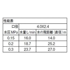 三栄水栓製作所 【販売終了】パートサークルスプリンクラー上部 ガーデニング 設定範囲散水 口径:4.0×2.4mm パートサークルスプリンクラー上部 ガーデニング 設定範囲散水 口径:4.0×2.4mm C55F-13 画像2