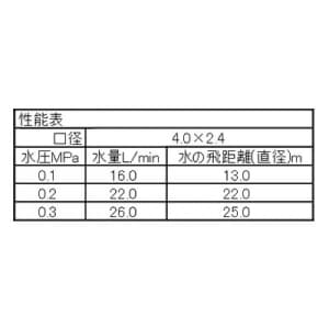 三栄水栓製作所 【販売終了】フルサークルスプリンクラー ガーデニング 360°散水 バンド1個・シールテープ付 口径:4.0×2.4mm フルサークルスプリンクラー ガーデニング 360°散水 バンド1個・シールテープ付 口径:4.0×2.4mm PC520-13 画像2