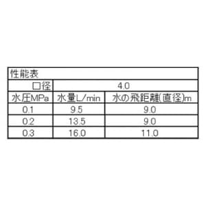 SANEI 【販売終了】PCパートサークルスプリンクラー上部 ガーデニング 設定範囲散水 シールテープ付 口径:4.0mm PCパートサークルスプリンクラー上部 ガーデニング 設定範囲散水 シールテープ付 口径:4.0mm PC517F-13 画像3