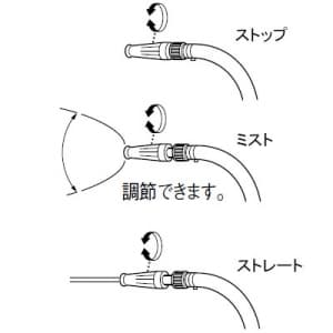 三栄水栓製作所 【生産完了品】ロケットノズル ガーデニング バンド1個付 適合ホース内径:12〜18mm  PN40-1S 画像2