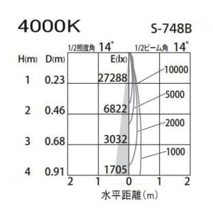 オーデリック 【生産完了品】LEDスポットライト HID35Wクラス 白色(4000K) 光束1691lm 配光角14° オフホワイト LEDスポットライト HID35Wクラス 白色(4000K) 光束1691lm 配光角14° オフホワイト XS256073 画像3