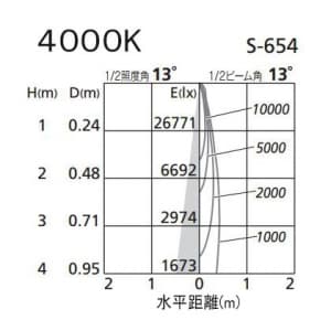 オーデリック 【生産完了品】LEDスポットライト HID35Wクラス 白色(4000K) 光束2030lm 配光角13° オフホワイト  XS256111 画像3