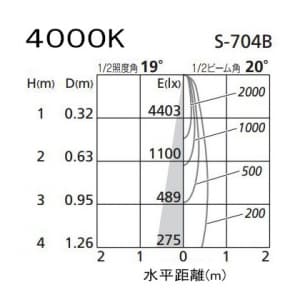 オーデリック LEDスポットライト ダイクロハロゲン(JR)12V-50Wクラス 白色(4000K) 光束761lm 配光角20° オフホワイト 連続調光タイプ(調光器別売) LEDスポットライト ダイクロハロゲン(JR)12V-50Wクラス 白色(4000K) 光束761lm 配光角20° オフホワイト 連続調光タイプ(調光器別売) XS256261 画像3