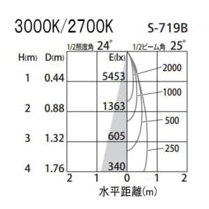 オーデリック 【生産完了品】LEDスポットライト ダイクロハロゲン(JDR)75Wクラス 電球色(2700K) 光束910lm 配光角25° オフホワイト 連続調光タイプ(調光器別売)  XS256359 画像5