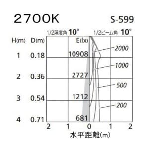 オーデリック 【生産完了品】LEDスポットライト ダイクロハロゲン(JDR)75Wクラス 電球色(2700K) 光束805lm 配光角10° ブラック 連続調光タイプ(調光器別売)  XS256102 画像3