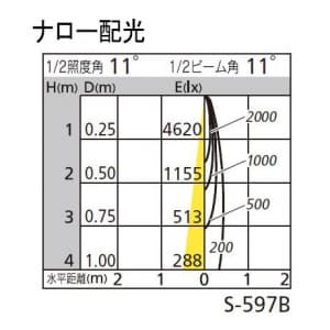 オーデリック 【生産完了品】LEDスポットライト ダイクロハロゲン(JDR)75Wクラス フレンジタイプ 電球色(3000K) 光束466lm 配光角11° ブラック 連続調光タイプ(調光器別売)  XS256182 画像2