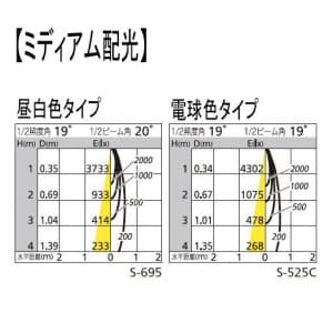 オーデリック 【生産完了品】LEDスポットライト ダイクロハロゲン(JDR)75Wクラス 昼白色(5000K) 光束746lm 配光角19° オフホワイト  OS256011 画像3