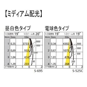 オーデリック 【生産完了品】LEDスポットライト ダイクロハロゲン(JDR)75Wクラス フレンジタイプ 電球色(2700K) 光束712lm 配光角19° ブラック  OS256418 画像3