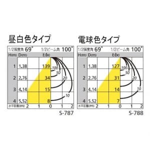 オーデリック 【生産完了品】LEDスポットライト 白熱灯60Wクラス フレンジタイプ 昼白色(5000K) 光束431lm 配光角100° マットホワイト LEDスポットライト 白熱灯60Wクラス フレンジタイプ 昼白色(5000K) 光束431lm 配光角100° マットホワイト OS256409 画像2