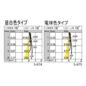 オーデリック 【生産完了品】LEDスポットライト ダイクロハロゲン(JDR)75Wクラス 昼白色(5000K) 光束597lm 配光角16° マットホワイト 連続調光タイプ(調光器別売)  OS256167 画像2