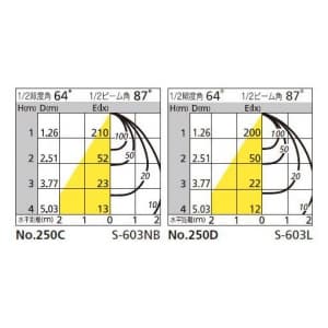 オーデリック 【生産完了品】LEDスポットライト 一般形 5.7W 電球色(2700K) 光束409lm 配光角87° マットホワイト  OS256048LD 画像2