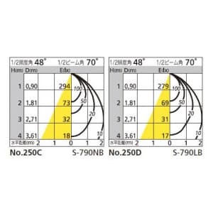 オーデリック 【生産完了品】LEDスポットライト 一般形 5.7W 電球色(2700K) 光束388lm 配光角70° ブラック  OS256430LD 画像2