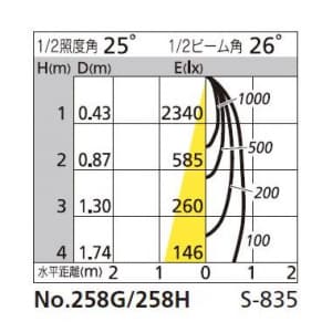 オーデリック 【生産完了品】スポットライト ダイクロハロゲン形 埋込タイプ オフホワイト 連続調光タイプ ランプ・調光器別売 スポットライト ダイクロハロゲン形 埋込タイプ オフホワイト 連続調光タイプ(ランプ・調光器別売) OD058078P1 画像2