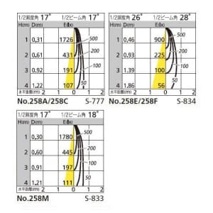 オーデリック 【生産完了品】スポットライト ダイクロハロゲン形 オフホワイト 連続調光タイプ(ランプ・調光器別売)  OS047308 画像2