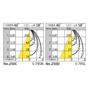 オーデリック 【生産完了品】LEDスポットライト 一般形 5.7W フレンジタイプ 白熱灯60W×2灯相当 電球色(2700K) 光束392lm 配光角58° 樹脂(乳白)  OS256199LD 画像3