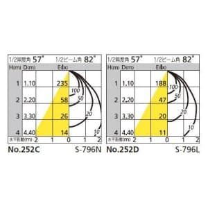 オーデリック 【生産完了品】LEDスポットライト ミニクリプトン形 5.8W フレンジタイプ 白熱灯60W×2灯相当 電球色(2700K) 光束368lm 配光角82° 樹脂(乳白)  OS256134LD 画像3