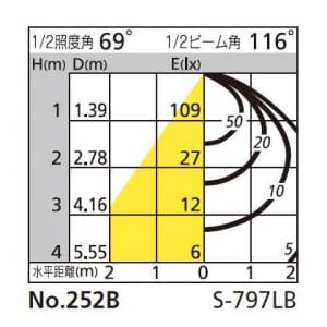 オーデリック 【生産完了品】LEDスポットライト ミニクリプトン形 5W 電球色(2700K) 光束324lm 配光角116° アイボリー 連続調光タイプ(調光器別売) LEDスポットライト ミニクリプトン形 5W 電球色(2700K) 光束324lm 配光角116° アイボリー 連続調光タイプ(調光器別売) OS256019LC 画像3