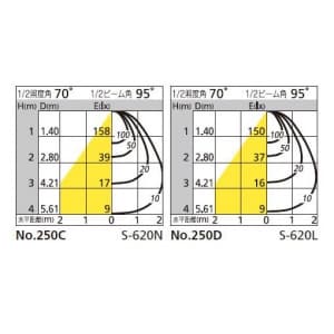 オーデリック 【生産完了品】LEDスポットライト 一般形 5.7W フレンジタイプ 昼白色(5000K) 光束479lm 配光角95° マットホワイト  OS256131ND 画像2