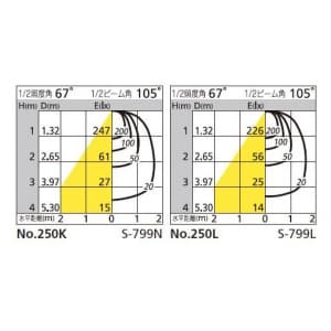 オーデリック 【生産完了品】LEDスポットライト 一般形 13.8W 電球色(2700K) 光束978lm 配光角105° マットホワイト  OS047262LD 画像2