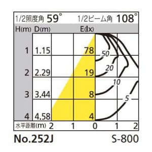 オーデリック 【生産完了品】LEDスポットライト クリアミニクリプトン形 4.8W フレンジタイプ 電球色(2700K) 光束307lm 配光角108° オフホワイト  OS047217LD 画像2