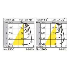 オーデリック 【生産完了品】LEDスポットライト 一般形 5.7W 電球色(2700K) 光束439lm 配光角70° アルミダイカスト(アルミ色)  OS047322LD 画像2