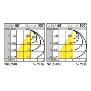 オーデリック 【生産完了品】LEDスポットライト 一般形 5.7W 電球色(2700K) 光束396lm 配光角100° オフホワイト  OS256239LD 画像2