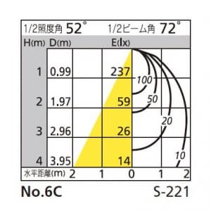 オーデリック 【生産完了品】スポットライト フレンジタイプ レフ形ミニクリプトン球 50W 配光角72° マットホワイト  OS047291 画像3