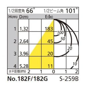 オーデリック 【生産完了品】スポットライト 電球形蛍光灯EFD 15W フレンジタイプ 昼白色 配光角101° オフホワイト  OB080541N 画像3