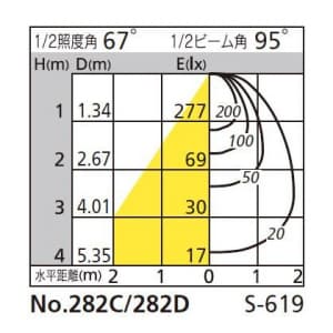 オーデリック 【生産完了品】スポットライト 電球形蛍光灯EFD 25W 昼白色 配光角95° オフホワイト  OS047370N 画像4