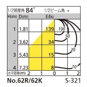 オーデリック 【生産完了品】スポットライト 電球形蛍光灯EFA 25W 昼白色 樹脂(オフホワイト色)  OS047262N 画像2