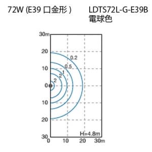 岩崎電気 【生産完了品】【ケース販売特価 6個セット】LED電球 《レディオック LEDライトバルブ》 水銀ランプ250W相当 ランプ電力87W 電球色 E39口金 【ケース販売特価 6個セット】LED電球 《レディオック LEDライトバルブ》 水銀ランプ250W相当 ランプ電力87W 電球色 E39口金 LDTS87L-G-E39B_set 画像3