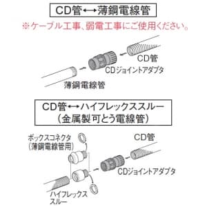 パナソニック 【生産完了品】CDジョイントアダプタ CD管用 呼び16-C19 CDジョイントアダプタ CD管用 呼び16-C19 DMS16JC 画像3