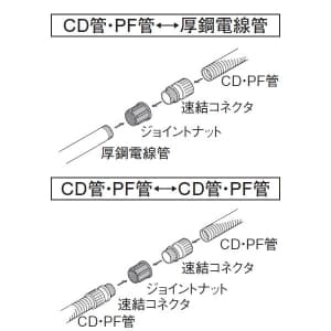 パナソニック ジョイントナット CD管・PF管共用 呼び16-16 ウォームグレイ ジョイントナット CD管・PF管共用 呼び16-16 ウォームグレイ DMP16JN 画像3
