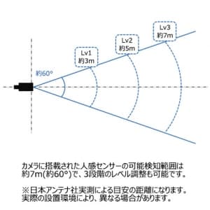 日本アンテナ 【生産完了品】増設子機カメラ《ドコでもeye Security》  SCWP04HD 画像3
