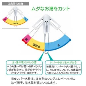 KVK 【販売終了】流し台用シングルレバー式混合栓 寒冷地用 逆止弁なし 泡沫吐水 《KM5091Tシリーズ》 流し台用シングルレバー式混合栓 寒冷地用 逆止弁なし 泡沫吐水 《KM5091Tシリーズ》 KM5091ZTEC 画像3