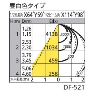 オーデリック 【生産完了品】LEDスクエアベースライト FHP45W×4灯相当 10470lm 昼白色タイプ 5000K  XD266006P1 画像2