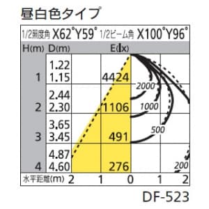 オーデリック 【生産完了品】LEDスクエアベースライト FHP45W×4灯相当 9929lm 昼白色タイプ 5000K  XD266049P1 画像2