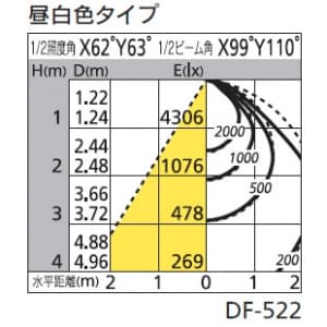 オーデリック 【生産完了品】LEDスクエアベースライト FHP45W×4灯相当 10480lm 昼白色タイプ 5000K  XD266025P1 画像2