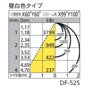 オーデリック 【生産完了品】LEDスクエアベースライト FHP45W×4灯相当 9610lm 昼白色タイプ 5000K  XD266053P1 画像2