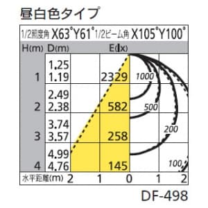 オーデリック 【生産完了品】LEDスクエアベースライト FHP32W×4灯相当 5994lm 昼白色タイプ 5000K  XD266043P1 画像2