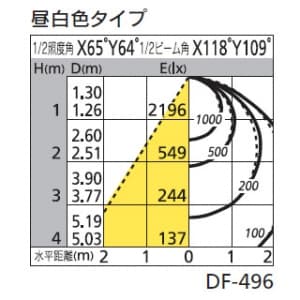 オーデリック 【生産完了品】LEDスクエアベースライト FHP32W×4灯相当 6222lm 昼白色タイプ 5000K  XD266041P1 画像2