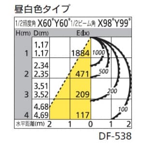 オーデリック 【生産完了品】LEDスクエアベースライト FHP32W×4灯相当 4666lm 昼白色タイプ 5000K  XD266057P1 画像2