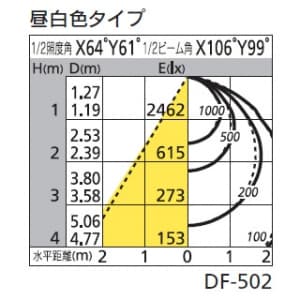 オーデリック 【生産完了品】LEDスクエアベースライト FHP32W×4灯相当 6150lm 昼白色タイプ 5000K  XD266047P1 画像2