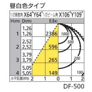 オーデリック 【生産完了品】LEDスクエアベースライト FHP32W×4灯相当 6336lm 昼白色タイプ 5000K  XD266045P1 画像2